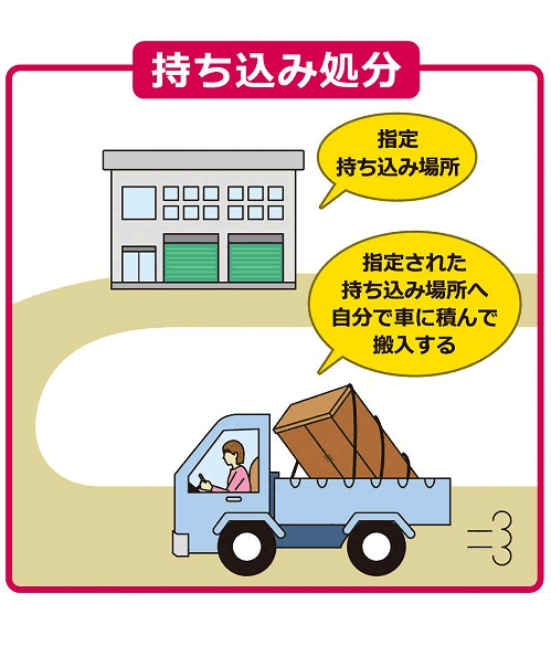 福井県大野市での粗大ごみ 不用品の格安処分 無料引取り 買取り方法 不用品買取 遺品整理もお任せ 福井タカラリサイクル